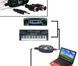 USB Midi Kabel