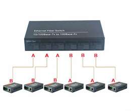 Ethernet Fiber Switch 10/100M 6 FX+2 TX single fiber 20 km SM