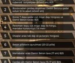 Təmir tikinti işləri – Digər – ucuztap.az