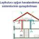 Havalandırma sistemləri 