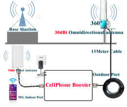 Gsm set gücləndirici – Digər – ucuztap.az