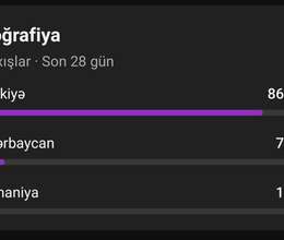 Youtube Kanalı – Sosial şəbəkə hesabları – ucuztap.az
