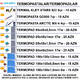 Termopadlar 100x100mm 6watt