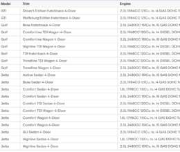 Volkswagen Generatoru