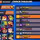 Brawl stars hesab