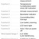 Anemometr HOLDPEAK 6000WM-APP
