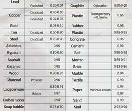 Təmassız Termometr ANENG TH-202 ( Mini )