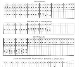 Onlayn riyaziyyat məntiq tarix coğrafiya dersi ibtidai sinif 