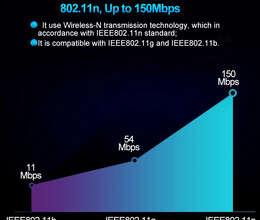 Ralink RT5370 USB WiFi Adapter
