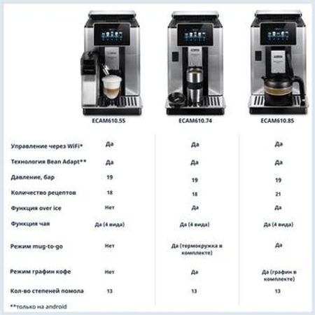 Delonghi ECAM610.74.MB – Primadonna Soul