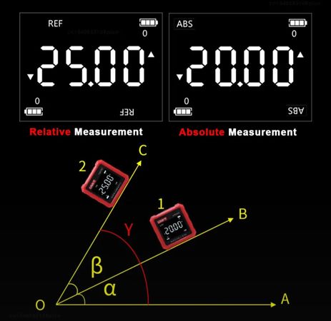 Rəqəmsal bucaq ölçən Model: UNI-T LM 320C