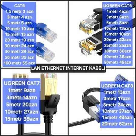 Lan ethernet internet kabel cat6 cat7 cat8 – Kompüter aksesuarları – ucuztap.az