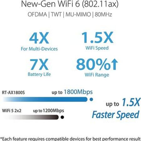 Router "ASUS RT-AX1800S Dual Band Wi-Fi 6 "