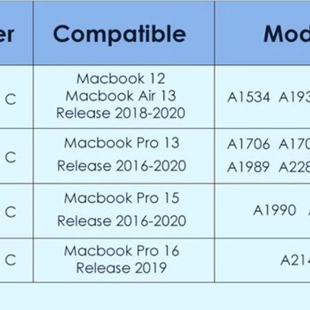 Typec adapter "MacBook 61/87/96/118 watt"