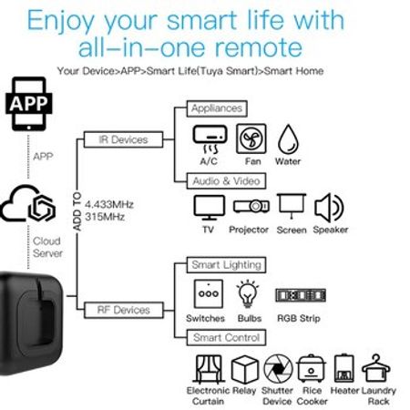Smart kontroller – Şəbəkə avadanlıqları – ucuztap.az