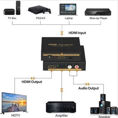 HDMI to RCA Fiberoptik Konverter – Kompüter aksesuarları – ucuztap.az