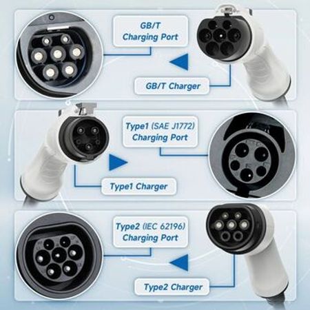 Elektromobil adapteri (Type 2)