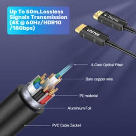 HDMİ OPTİK kabel (2.5m, 5m, 10m, 15m, 20m, 25m, 35m, 70m, 100m)