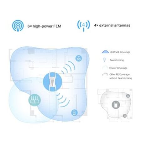 Wi-Fi siqnal gücləndirici "TP-Link RE815XE Tri Band Wi-Fi 6E"