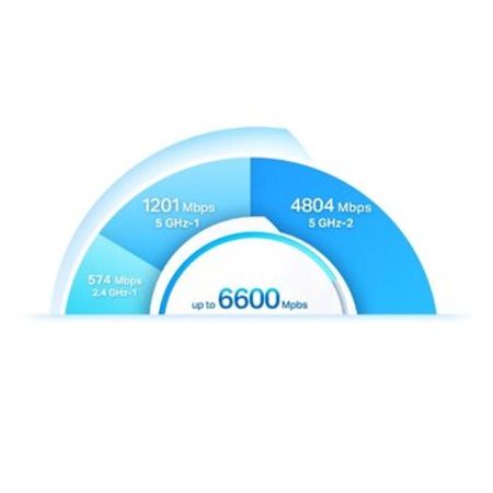 TP-Link - Deco X90 (2-pack) ( AX6600)