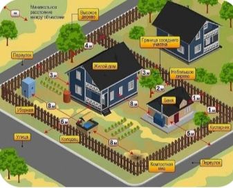 14 sot torpaq sahəsi, Nizami r nunda 14 sot torpaq