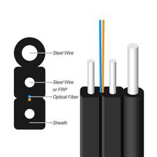 Drop kabel "GJXH"