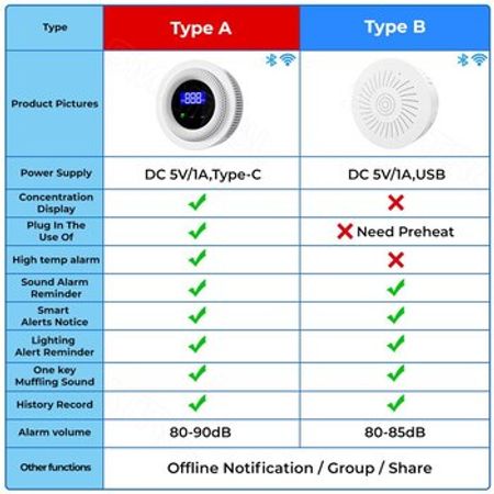 Monitorlu ağıllı qaz sızma sensoru