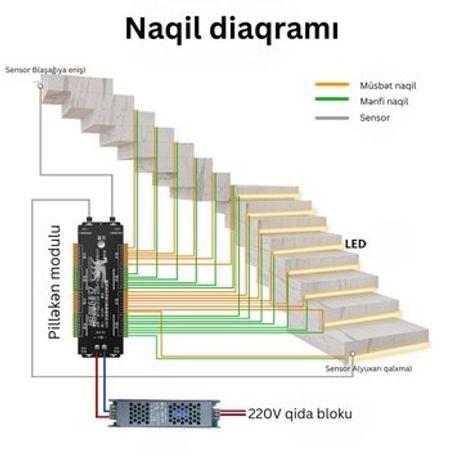 Pilləkən işıqları üçün sensorlu blok