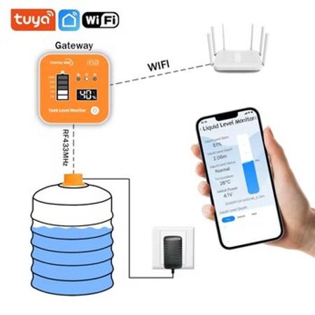Su səviyyəsi sensoru Ultrasonik ME201R – Təhlükəsizlik avadanlığı – ucuztap.az