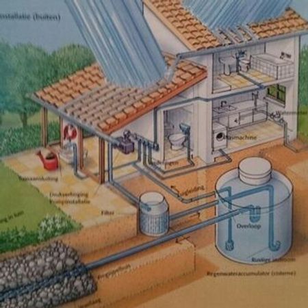 Bağ evləri üçün su təmizləmə sistemləri – Digər – ucuztap.az