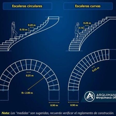 Layihə planlama xidməti