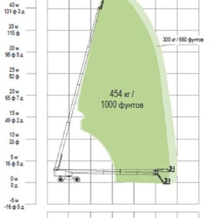 Teleskopik qaldırıcı səbət ZOOMLION ZT42J