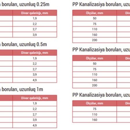 PP kanalizasiya borusu