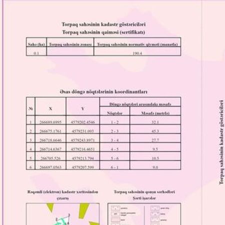 5 Sot Torpaq Sahəsi, Ənig Kəndi – Azərbaycan – ucuztap.az
