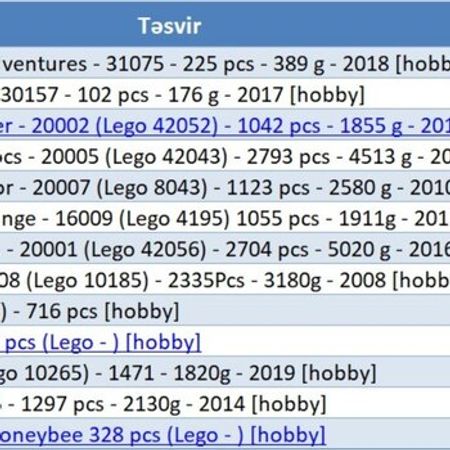 Lego Konstruktorlar – Oyuncaqlar – ucuztap.az