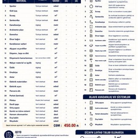 Standart təmir paketi – Bakı – ucuztap.az