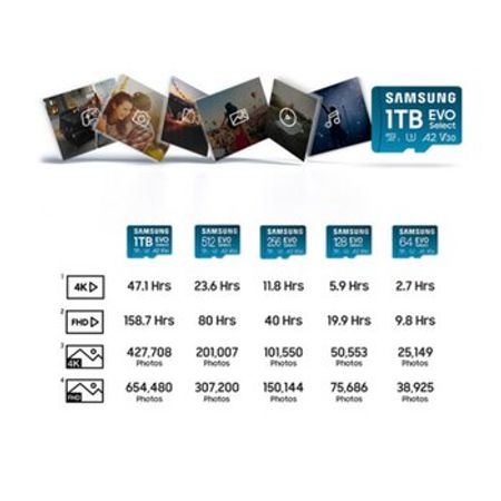 Samsung 128GB, 256GB, 512GB EVO Select microSDXC Card with SD Adapter – Bakı – ucuztap.az