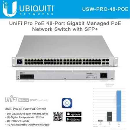 Ubiquiti UniFi Switch PRO 48 PoE Gen2 (USW-Pro-48-POE) – Bakı – ucuztap.az