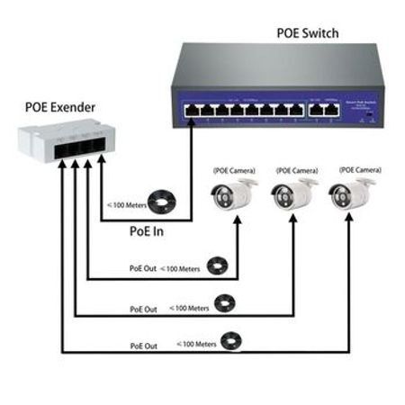 Poe Extender AT13F – Şəbəkə avadanlıqları – ucuztap.az