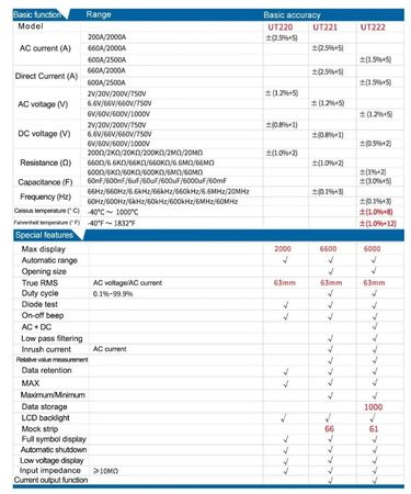 Ampertutqac UNI-T UT221 – Ölçmə və işarələmə alətləri – ucuztap.az