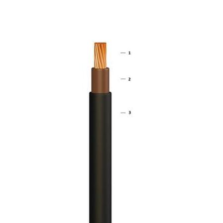 Göktel Standart kabel YVV-K - 5x16 – Bakı – ucuztap.az