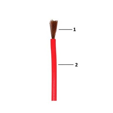 Göktel standart kabel H05V-K - 1x1 mm² – Bakı – ucuztap.az