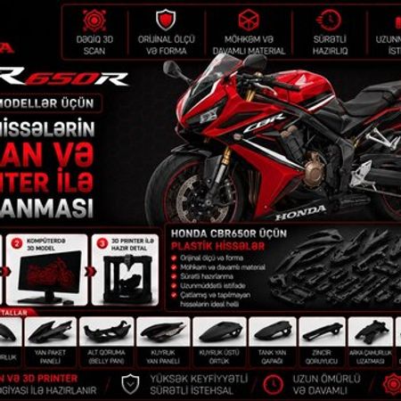 Honda CBR 650R plastik ehtiyat hissələrinin kopyalanması – Ehtiyat hissələri – ucuztap.az