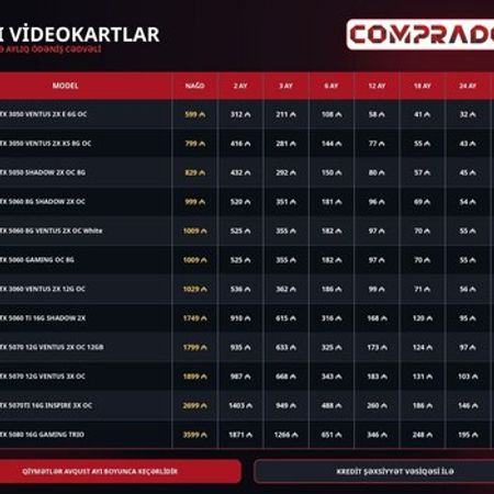Video kartlar MSI GeForce RTX – Masaüstü kompüterlər – ucuztap.az