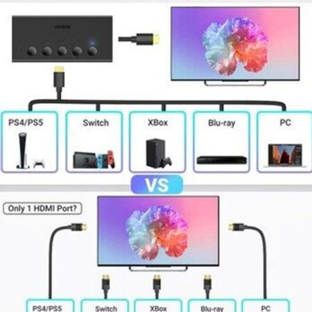 HDMI Switch Ugreen 5-In 1-Out HDMi 4K 60Hz – Kompüter aksesuarları – ucuztap.az
